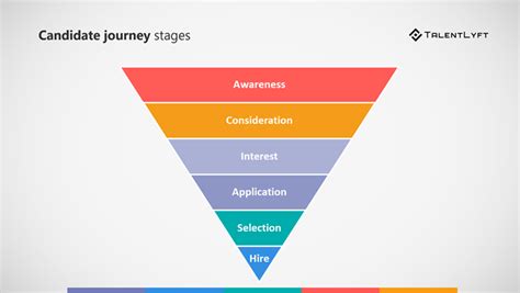 How to Start a Career in Music: A Journey Through the Stages of Creation and Expression