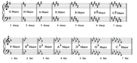 How to Transpose Music to a Different Key: A Symphony of Chaos and Order