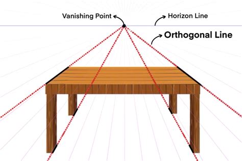 orthogonal lines definition in art: how do orthogonal lines influence the emotional tone of a painting?