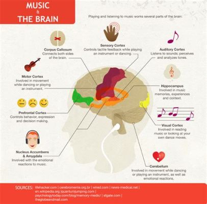 what are synths in music? how do they influence our emotions and memories?